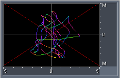 Phase-Meter demonstrated